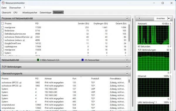 Netzwerkaktivität und Verbindungen im Ressourcenmonitor prüfen Netzwerkverkehr im Windows-Ressourcenmonitor überwachen